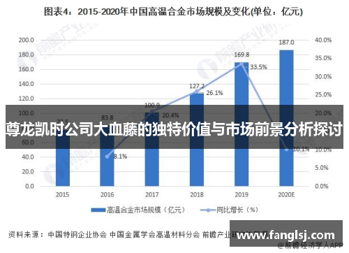 尊龙凯时公司大血藤的独特价值与市场前景分析探讨 尊龙凯时公司大血藤的独特价值与市场前景分析探讨